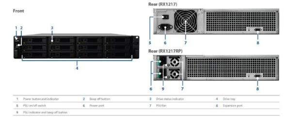 Synology Expansion Unit RX1217 12-Bay 3.5" Diskless NAS (2U Rack) (SMB/ENT) for Scalable NAS Models