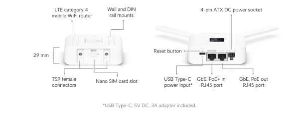 Ubiquiti Unifi Mobile Router (UMR) - Image 2