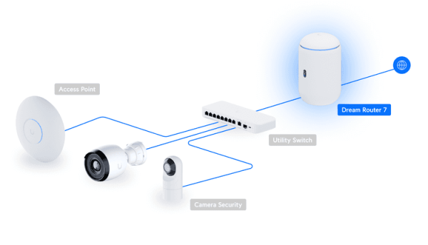 Ubiquiti Unifi Dream Router WiFi7 (UDR7) - Image 3