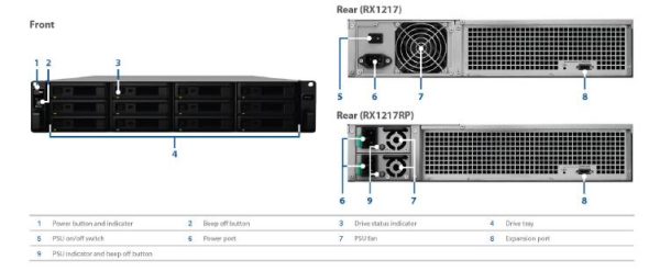 Synology Expansion Unit RX1217RP 12-Bay 3.5" Diskless NAS (2U Rack) (SMB/ENT) for Scalable NAS Models ( With Redundant Power Supply)