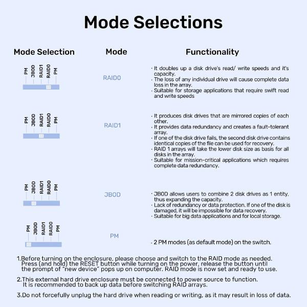 Unitek USB3.2 Type-C 10GB/SATA 2 BAY SATA HDD RAID ENCLOSURE (S1308C01-AU) - Image 4