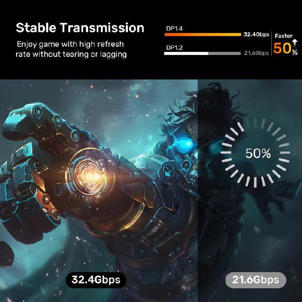 Unitek USB-C to DisplayPort 8K@60Hz BiDirectional 1.8m Cable, backward compatible, Support: HDCP 2.3, Dynamic HDR, Data transfer rate of 10Gbps (V1423DGY01) - Image 6